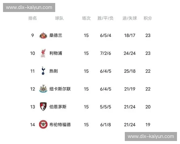 英超2024积分榜：悬念、荣耀与每一分的故事